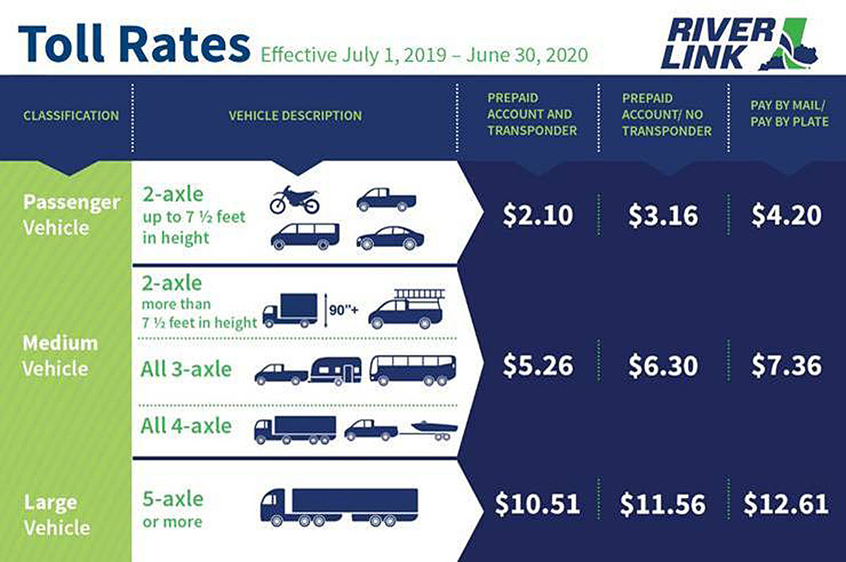 Toll rates graphic